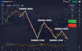 Mastering the Art of Trading Pocket Option Strategies and Insights Mastering the Art of Trading Pocket Option Strategies and Insights